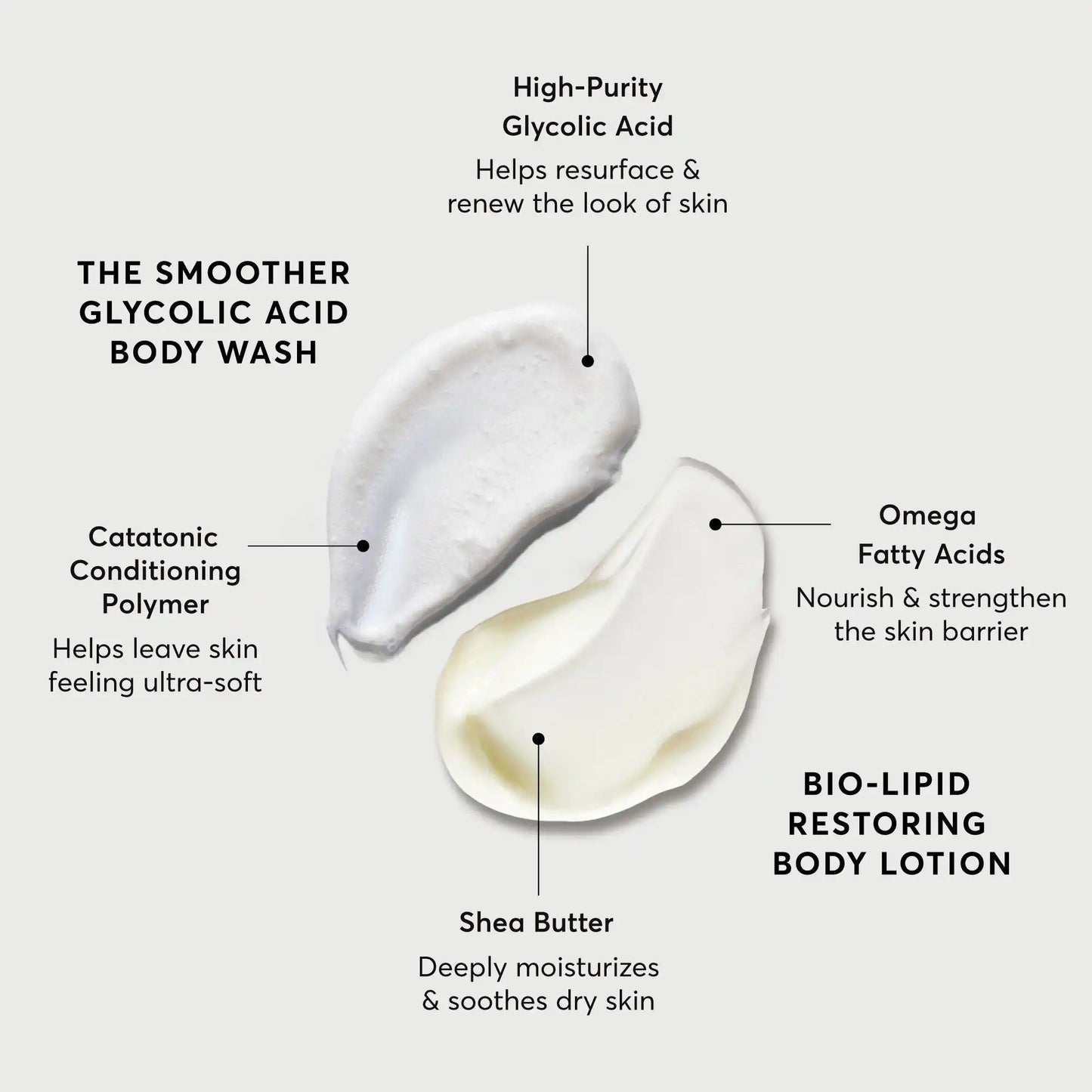 the-smoothing-body-bundle-k3 NATR-Alt.webp